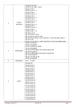 Preview for 90 page of afx light 15-1924 User Manual