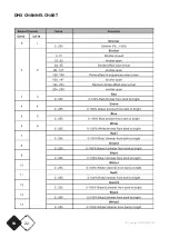 Preview for 22 page of afx light 16-2048 User Manual