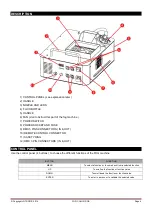 Preview for 6 page of afx light FOG COLOR RGB Instruction Manual