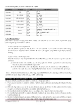 Preview for 8 page of afx light FOG COLOR RGB Instruction Manual