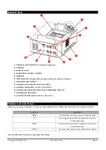 Preview for 14 page of afx light FOG COLOR RGB Instruction Manual