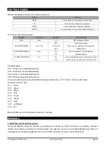 Preview for 30 page of afx light FOG COLOR RGB Instruction Manual