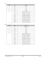 Preview for 22 page of afx light IPAR 518 Instruction Manual