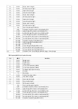 Предварительный просмотр 5 страницы afx light LEDWASH-1912Z User Manual