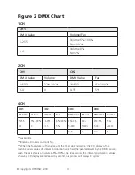 Preview for 16 page of afx light Profaze-tour Product Manual