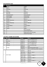 Preview for 7 page of AFXlight BEAM100-LED User Manual