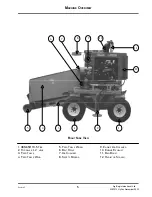 Preview for 29 page of AG-BAG MB7010 HyPac Operator'S Manual