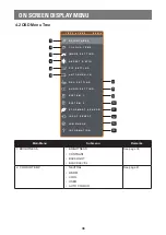 Предварительный просмотр 36 страницы AG Neovo DR-17G User Manual