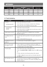 Предварительный просмотр 59 страницы AG Neovo DR-17G User Manual