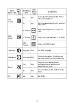 Preview for 14 page of AG Neovo K Series User Manual