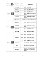 Preview for 14 page of AG Neovo L Series User Manual