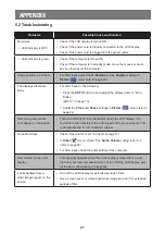 Preview for 27 page of AG Neovo LA-22 User Manual