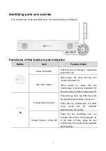 Preview for 7 page of AG Neovo M Series User Manual