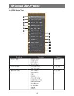 Preview for 28 page of AG Neovo MX-22 User Manual