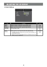 Preview for 23 page of AG Neovo PM-3202 User Manual