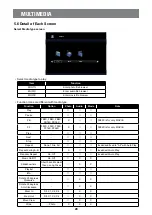 Preview for 31 page of AG Neovo PM-3202 User Manual