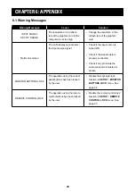 Preview for 33 page of AG Neovo PM-3202 User Manual