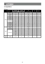 Preview for 34 page of AG Neovo PM-3202 User Manual