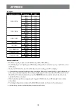 Preview for 35 page of AG Neovo PM-3202 User Manual