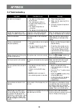 Preview for 37 page of AG Neovo PM-3202 User Manual