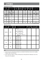 Preview for 60 page of AG Neovo PM-48 User Manual