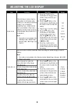 Preview for 72 page of AG Neovo QM-65A User Manual