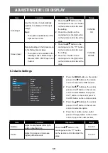 Preview for 73 page of AG Neovo QM-65A User Manual