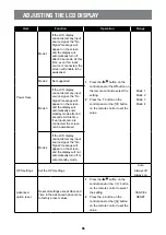 Preview for 90 page of AG Neovo QM-65A User Manual