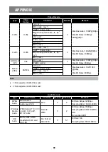 Preview for 92 page of AG Neovo QM-65A User Manual