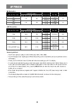 Preview for 94 page of AG Neovo QM-65A User Manual