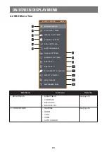 Preview for 29 page of AG Neovo RX-22G User Manual