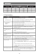 Preview for 53 page of AG Neovo RX-22G User Manual