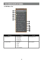 Предварительный просмотр 24 страницы AG Neovo SX-15E User Manual