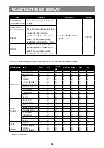 Предварительный просмотр 32 страницы AG Neovo SX-15E User Manual