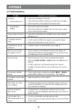 Предварительный просмотр 42 страницы AG Neovo SX-15E User Manual