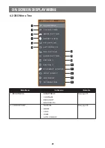 Предварительный просмотр 28 страницы AG Neovo SX-15G User Manual