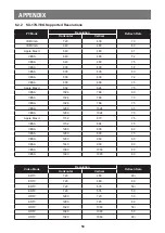 Preview for 50 page of AG Neovo SX-15G User Manual