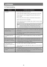 Preview for 32 page of AG Neovo TX-10 User Manual