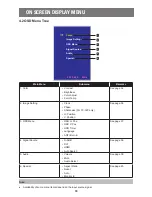 Preview for 36 page of AG Neovo TX-32P User Manual