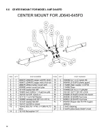 Предварительный просмотр 32 страницы AG SHIELD 405850 Operator’S Handbook And Parts Manual