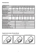 Preview for 7 page of AGA AG1M251730 Instructions Manual