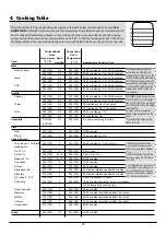 Preview for 15 page of AGA APRO30AGSS User Manual