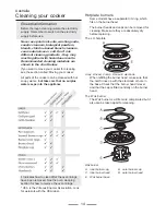 Preview for 14 page of AGA legacy 110 Dual Fuel Range User'S Manual And Installation Instructions