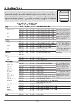 Preview for 18 page of AGA PRO+ APRO36DF User Manual & Installation & Service Instructions