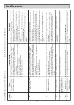 Preview for 17 page of AGA RAYBURN Heatranger 480CD Servicing Instructions