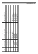 Preview for 18 page of AGA RAYBURN Heatranger 480CD Servicing Instructions