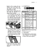 Preview for 5 page of AGA UNBHDS100 Instructions For Use Manual