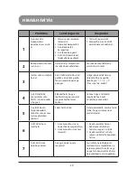 Preview for 30 page of AGAiT E-CLEAN MINI User Manual