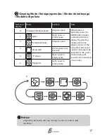 Preview for 19 page of AGAiT Eclean User Manual