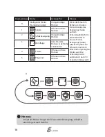 Предварительный просмотр 20 страницы AGAiT Eclean User Manual